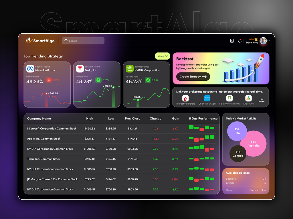 AI and algorithmic trading dashboard