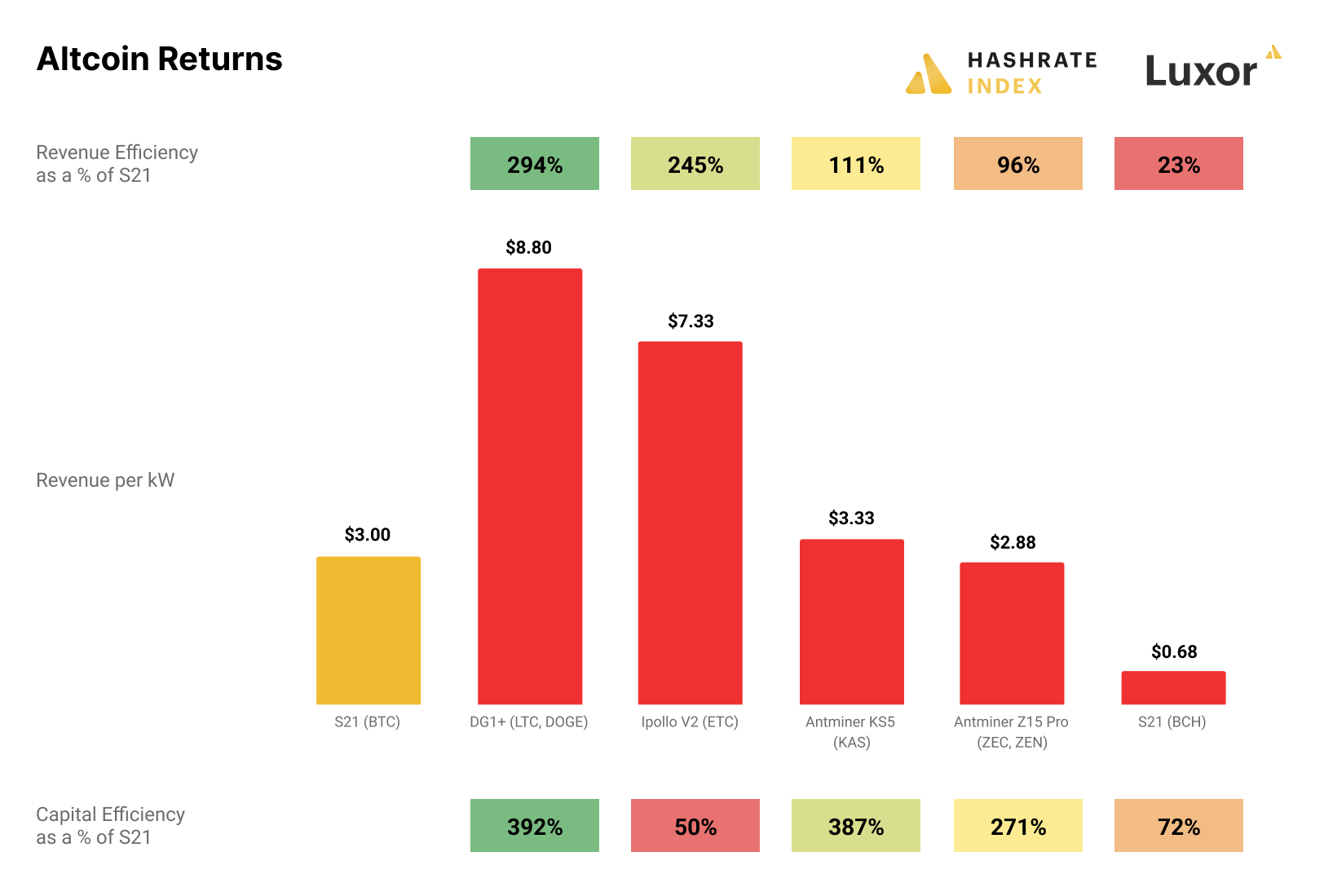 Cloud mining platforms comparison 2025 chart
